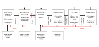 Key performance indicators (kpis) are a type of performance measurement tool. Https Theses Liacs Nl Pdf Gunther Wendy Non Confidential Pdf
