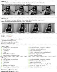 NeurIPS Poster SafeSora: Towards Safety Alignment of Text2Video Generation  via a Human Preference Dataset