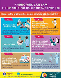 Ớn lạnh, run rẩy, đau cơ, đau đầu. Https Danang Gov Vn Viruscorona Chi Tiet Cd Id 2820 C 94677453