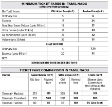 Tamil Nadu Ticket Prices Hiked After Six Years Minimum