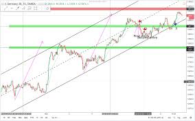 precision trading dax daytraderland learn how to make