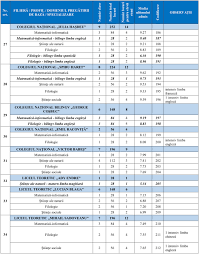We did not find results for: BroÈura De Admitere La Liceu 2019 A Fost PublicatÄ In BucureÈti Cu Aproape O LunÄ Intarziere Vezi Locurile La Liceu Care UrmeazÄ SÄ Fie Ocupate Prin Repartizare ComputerizatÄ Edupedu Ro