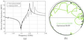 A Three Dimensional Simulation For A Conventional Baw