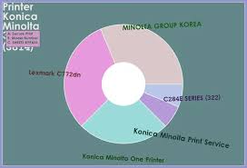 Biznub windows 10 support information. Printer Konica Minolta 367 Driverpack