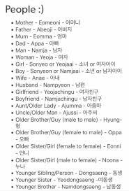Pin By Vousmeyoz Liew On Learning Korean Words Korean Language Learn Korean