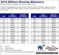 57 Punctilious Navy Bah Rates 2019 Chart