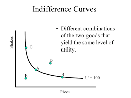 Human wants tend to be unlimited, but utility varies between different people and between different nations. Econ 150 Microeconomics