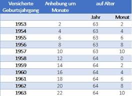 Wann soll das neue system greifen? Abschlagsfreie Rente Mit 63 Ab 01 07 2014 Sozialverband Vdk Hessen Thuringen