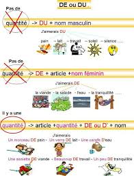 De Ou Du Mots Francais Apprendre Le Francais Parler French Expressions
