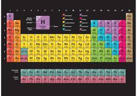 Colorful Periodic Table Vector Choose From Thousands Of Free Vectors Clip Art Designs I Chemistry Periodic Table Elementary Education Science Periodic Table