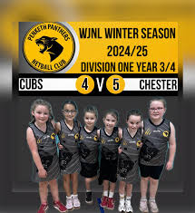Penketh Panthers Netball...