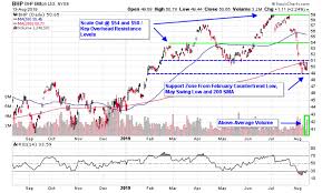 Iron Ore Stocks Rise After Goldman Boosts Price Outlook