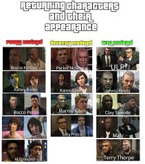 Gta 5 / Gta V : Inconnus Et Détraqués