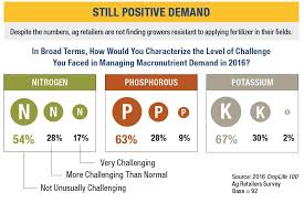 2016 fertilizer report another really rough year for ag