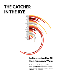 Catcher In The Rye Word Frequency Chart Colorful Chart To