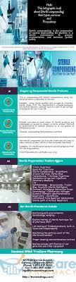 Sterile Compounding And Their Types Infographic Pharmacy School Study Pharmacy School Career Vision Board