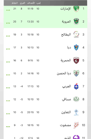 أجراء التعديلات اللازمة في بيانات العاملين التابعين للادارة التعليمية أول بأول. Uae Sport News ×'×˜×•×•×™×˜×¨ ØªØ±ØªÙŠØ¨ Ø¯ÙˆØ±ÙŠ Ø§Ù„Ø¯Ø±Ø¬Ø© Ø§Ù„Ø§ÙˆÙ„Ù‰ Ù…Ø¹ Ù†Ù‡Ø§ÙŠØ© Ø§Ù„Ø¯ÙˆØ± Ø§Ù„Ø§ÙˆÙ„ Ø§Ù„Ø§Ù…Ø§Ø±Ø§Øª Ø¨Ø·Ù„Ø§ Ù„Ù„Ø´ØªØ§Ø¡ Ø§Ù„Ø¨Ø·Ø§Ø¦Ø­ ÙŠØªØ±Ø§Ø¬Ø¹ Ù…Ø±ÙƒØ²ÙŠÙ†