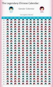 Chinese Gender Calendar Chinese Gender Calendar Gender