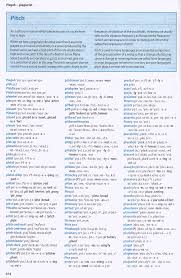 Comparative Review Of English Pronunciation Dictionaries