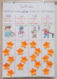 language arts anchor charts classroom teaching grammar