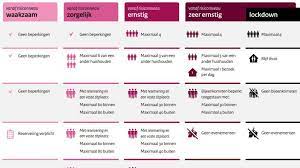 Ook de vaccinatiegraad en het testen op corona kunnen daar invloed op hebben. Kabinet Werkt Aan Nieuwe Versie Routekaart Met Coronamaatregelen Nos