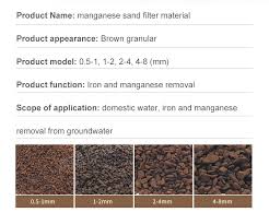 The thermal decomposition of manganese carbonate produces manganese dioxide which is superior to gold coast ore and shows good capacity maintenance after three months storage. Manganese Sand Manganese Dioxide Granules Mno2 Iron Manganese Remover Water Treatment Filter Material Buy Manganese Dioxide Granules Manganese Sand Iron Manganese Remover Product On Alibaba Com