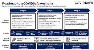 Worry, along with the covid delta variant, is spreading around europe as countries reimpose restrictions that will impact summer travel. Coronavirus Restrictions Quensland Easing Of Restrictions To Begin May 16 With Dining Cafes Restaurants Reopening