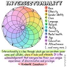 Sylvia Duckworth On Instagram Intersectionality Is A Term Coined By Kimberle Crenshaw To Help Explain How One S Iden In 2020 Intersectionality Gender Identity Life