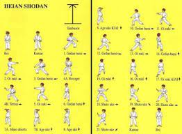 Kata is a japanese word describing detailed patterns of movements practiced either solo or in pairs. Beladiri Foto Kata Karate Dan Nama Gerakan 1 Shotokan Karate Karate Kata Shotokan
