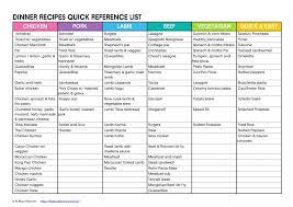 May 31, 2021 · think of all the summer dinner ideas that revolve around tomatoes, basil, and mozzarella. 150 Dinner Recipe Ideas Printable Quick Reference List Cooking Staples List All About Planners