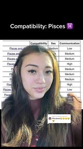 Most Compatible Rising Signs