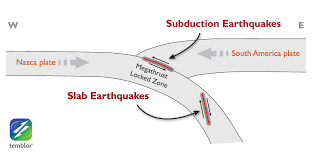 Sismos solutions was established with a dream to give world class workforce and provide leading technology expertise to clients all across the world. Fuerte Estremecimiento A Partir De Terremoto En La Costa Central De Chile Que Revela Acerca Del Siguiente Choque De Megafalla Temblor Net