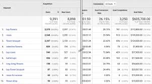 Check spelling or type a new query. The Easiest Way To Track Keyword Conversions In Google Analytics Keyword Hero Blog