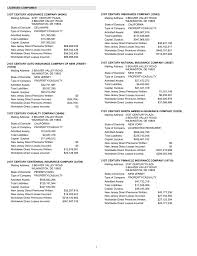 Unlike other branch insurance agencies, gsnic does not offer personal auto insurance, so customers looking to insure their car must contact another insurance provider, like security national auto insurance company. Licensed Companies 21st Century Assurance Company 44245 21st Century Insurance Company 12963