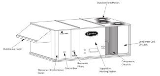 5 ton carrier comfort 50es ac packaged unit: 5 Things To Consider When Maintaining A Commercial Package Unit Hvac School