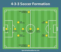 Know Your Soccer Positions, Responsibilities, And Formations