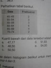Distribusi frekuensi adalah daftar nilai data (bisa nilai individual atau nilai data yang sudah dikelompokka) yang disertai dengan nilai frekuensi yang sesuai. Kuartil Bawah Dari Data Tersebut Adalah Brainly Co Id