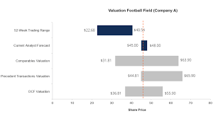 Football Field Chart Football Field Valuation Template
