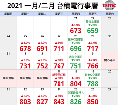 台積電破 600 元，除了有歷史上的意義外，也代表想買入台積電股票成為小股東，已經需要花費 59 萬～60 萬元不等，才能買入一張。 å°ç©é›»æƒ…å ±ç«™tsmc2330 Home Facebook
