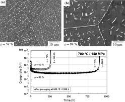 We did not find results for: Laves Phases A Review Of Their Functional And Structural Applications And An Improved Fundamental Understanding Of Stability And Properties Springerlink