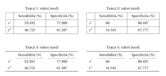 How Can I Have Two Tables Side By Side Tex Latex Stack Exchange
