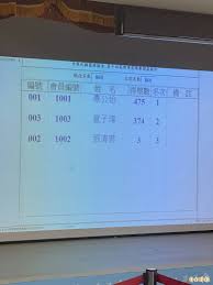 News source: 自由體育