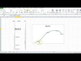 How To Make The Product Life Cycle Plc In Excel Youtube