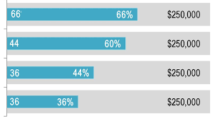 How To Add Text To Different Parts Of Chart Made From Css