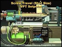 Injection Molding Machine Operating Controls Part 1 Youtube