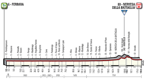Hindley conquista la etapa reina y se coloca segundo en la general por detrás de su compañero kelderman, que ha perdido en la jornada de hoy 2:18 con hindley y tao, que cruzaba la meta con el australiano y pasa a ocupar. Giro D Italia 2018 5 4 2018 Route Stages Climbs And Profiles