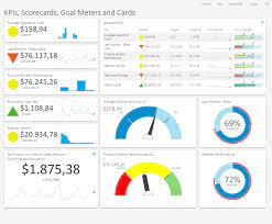 Creating a kpi dashboard is an iterative process that requires a bit of thought. Kpi Dashboard Kyubit Business Intelligence