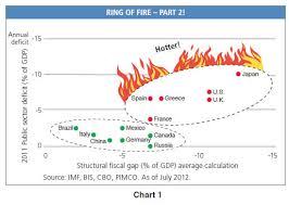 Damages Pimco