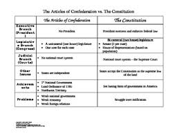 Articles Of Confederation Vs Constitution Worksheets