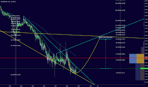 Glow Stock Price And Chart Amex Glow Tradingview